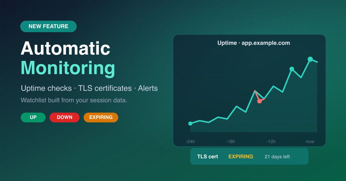 Automatic host monitoring in LogNroll: uptime checks, TLS certificate alerts, and email notifications built from session data